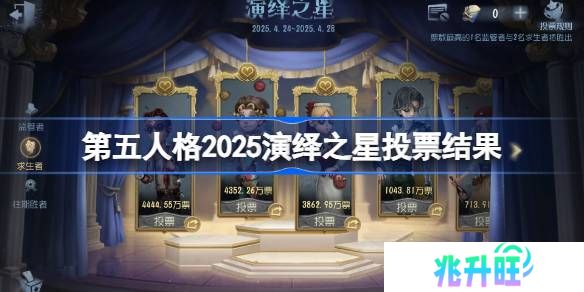 第五人格2025演绎之星投票结果-第五人格2025演绎之星是谁