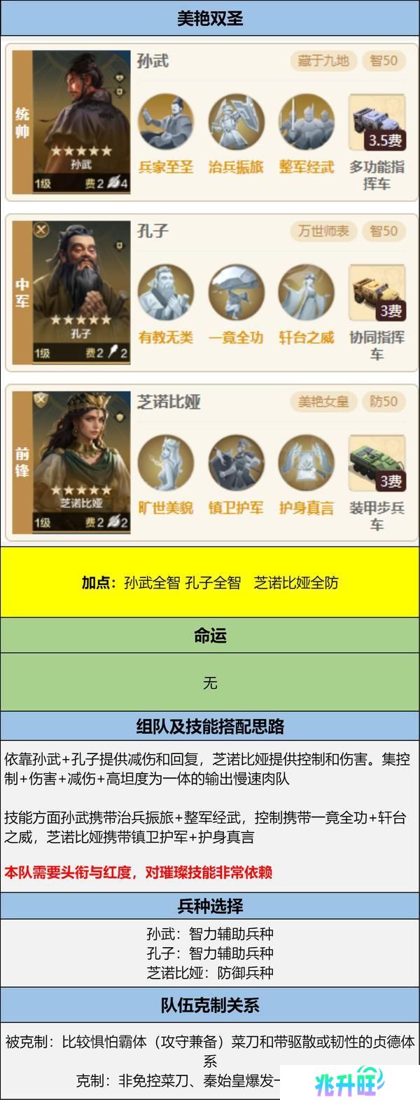 博览会丨兵圣天王卡包评测，看新英雄怎么搭配更强力