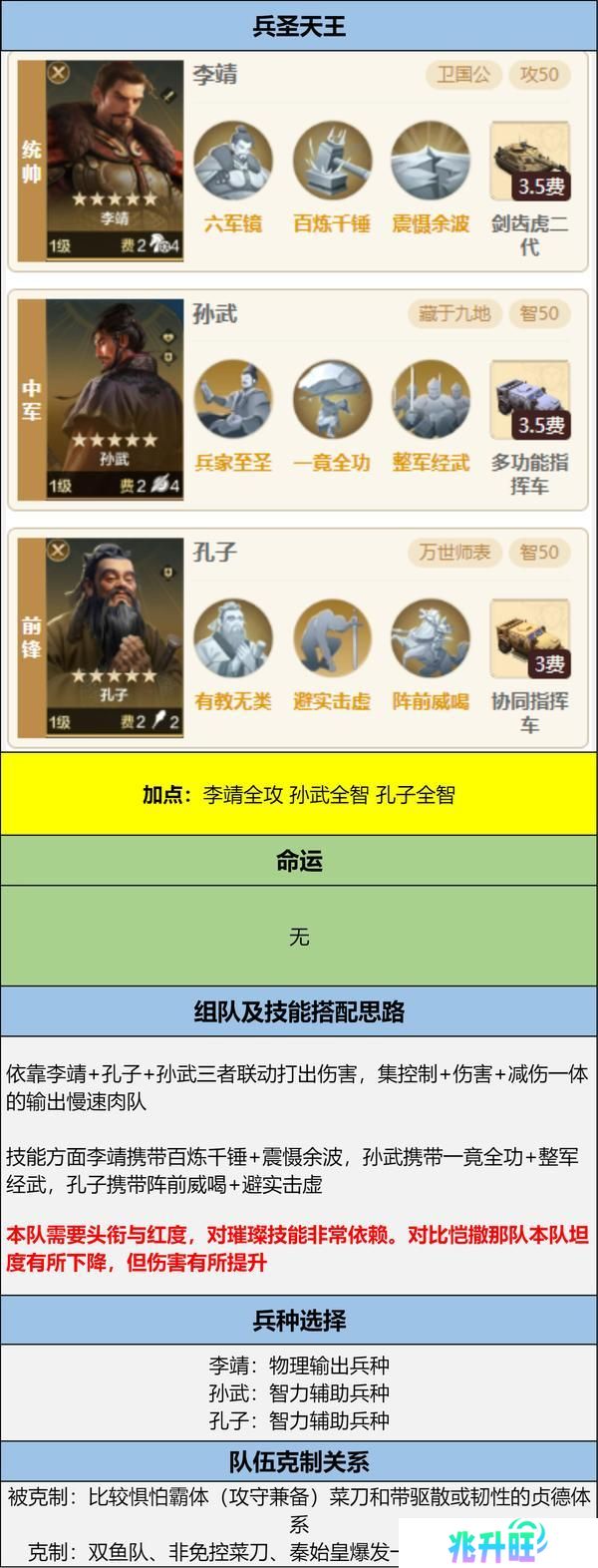 博览会丨兵圣天王卡包评测，看新英雄怎么搭配更强力