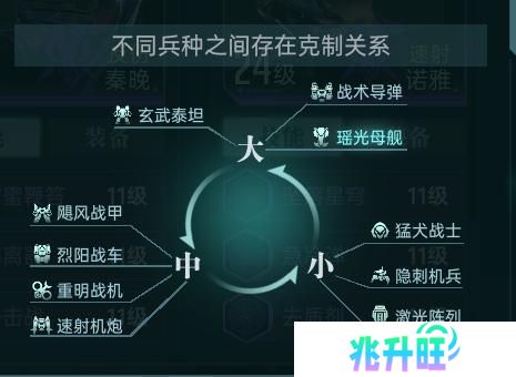 大神攻略丨一文了解克制机制，以弱胜强的逆袭指南！