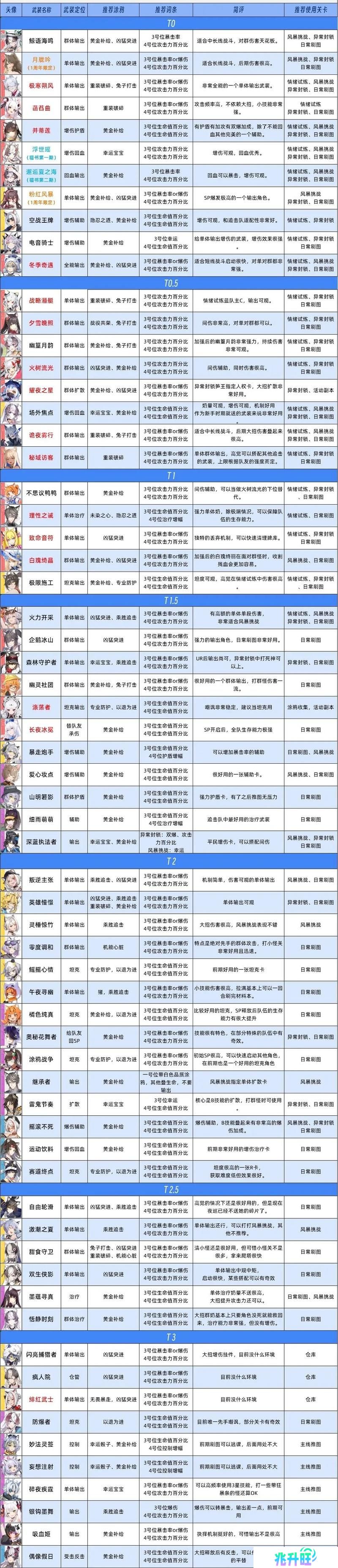 猫之城
