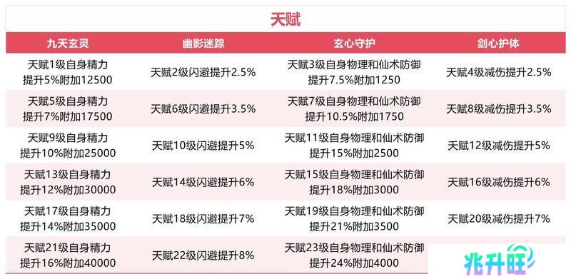 【玩家攻略】李忆如·灼灼其华！人见人爱的“大闺女”（礼包）