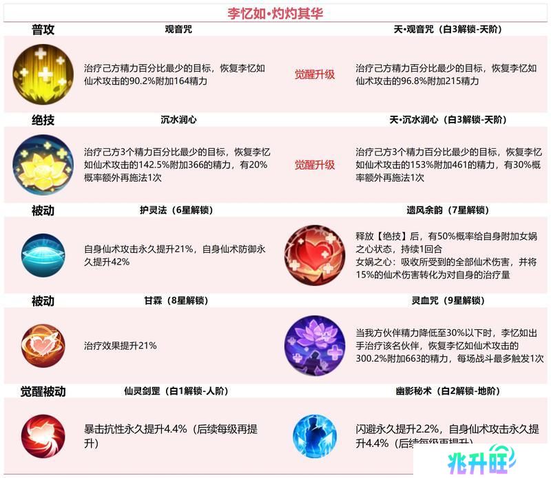 【玩家攻略】李忆如·灼灼其华！人见人爱的“大闺女”（礼包）