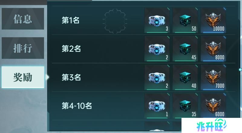 大神攻略丨开荒第3-7日全流程分享，教你如何战力飞升！
