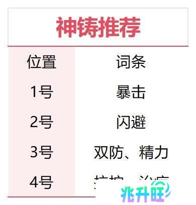 【玩家攻略】李忆如·灼灼其华！人见人爱的“大闺女”（礼包）