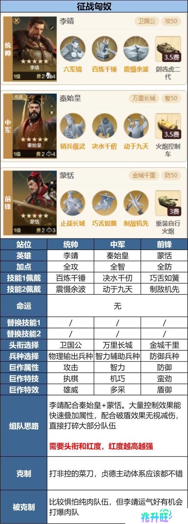 攻略分享丨新英雄三队共存方案讲解
