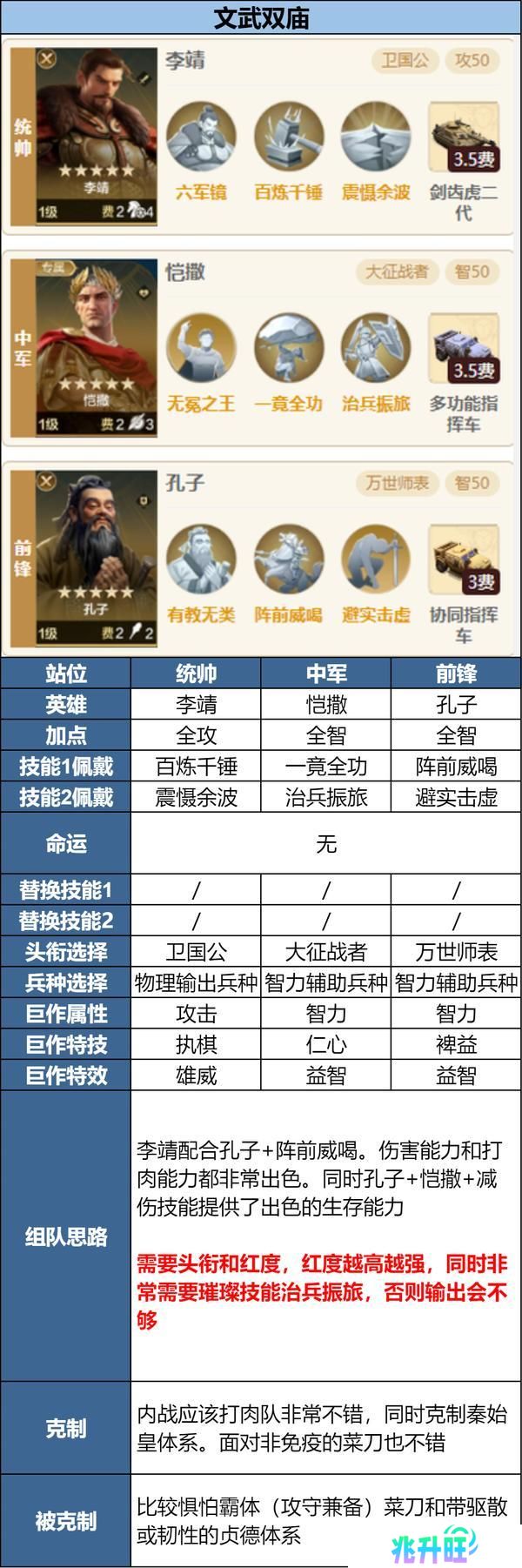 攻略分享丨新英雄三队共存方案讲解