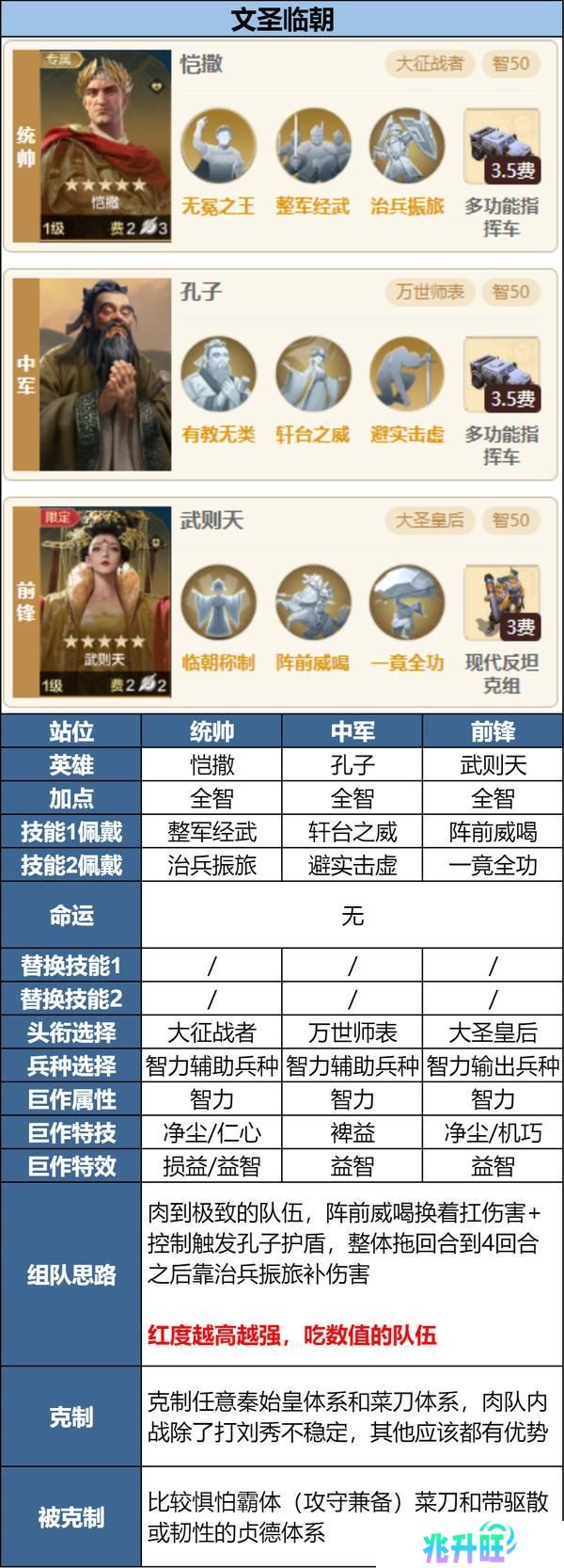 《世界启元》新英雄三队共存方案讲解