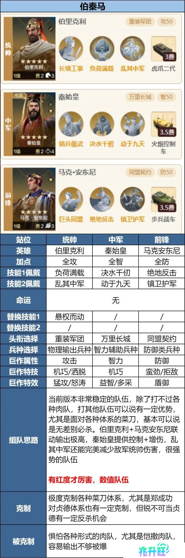 攻略分享丨新英雄三队共存方案讲解