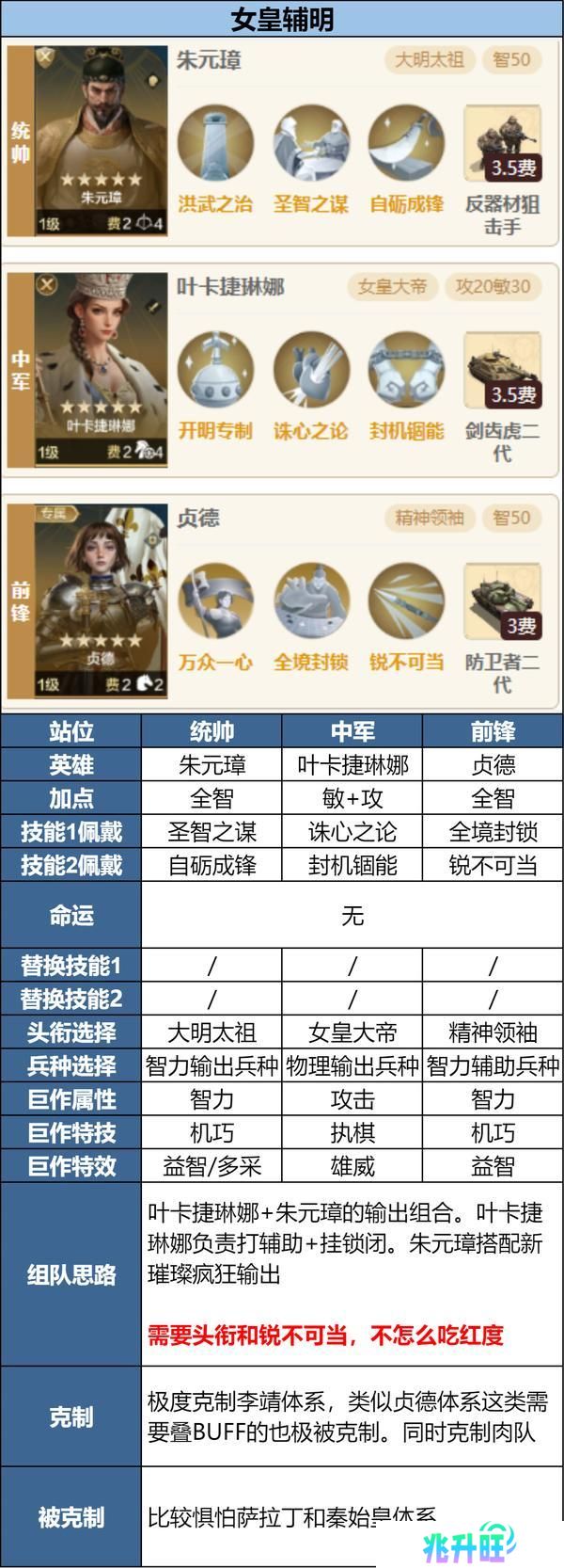 攻略分享丨新英雄三队共存方案讲解