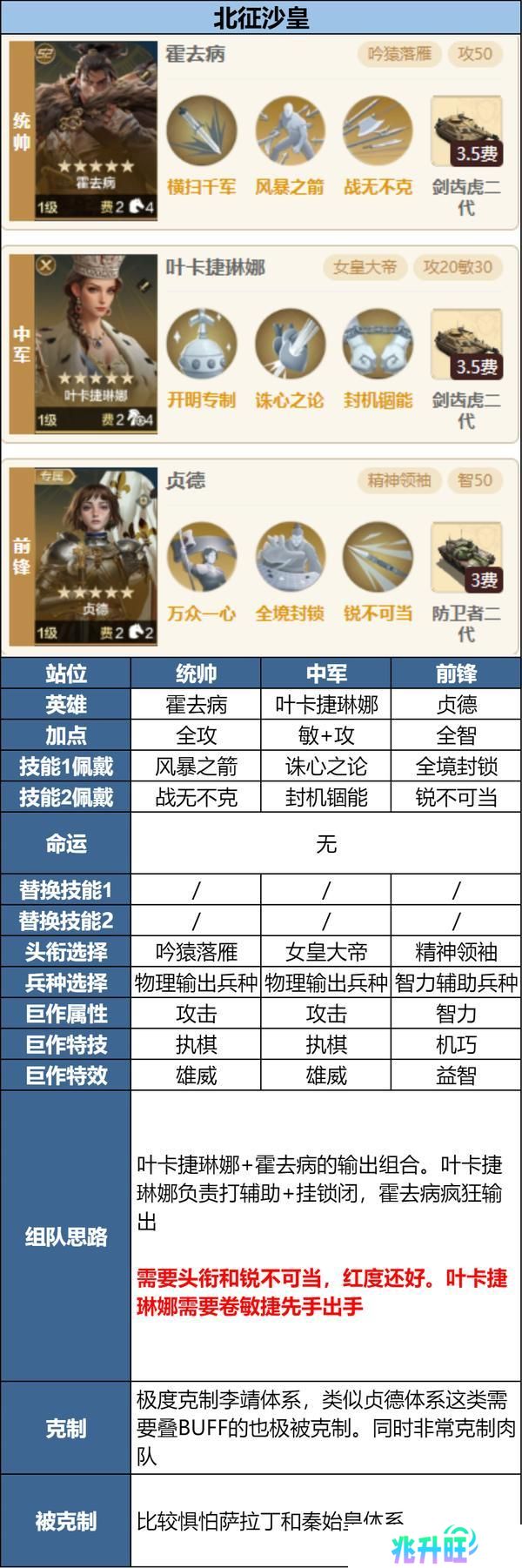 攻略分享丨新英雄三队共存方案讲解