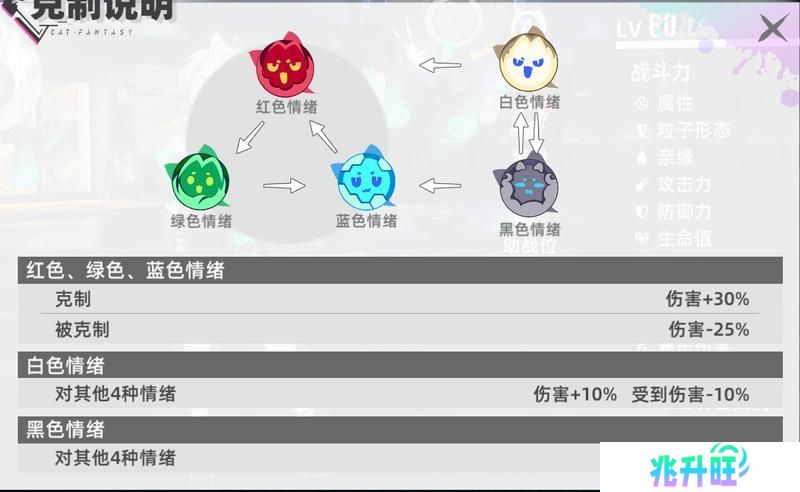 猫之城