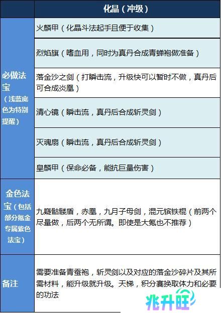 魔天记