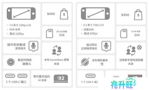 Switch2 vs Switch1性能对比：涨价150美元合理吗？