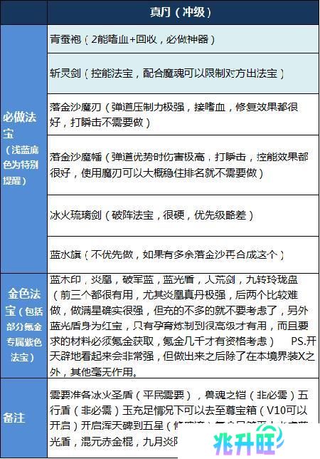 魔天记