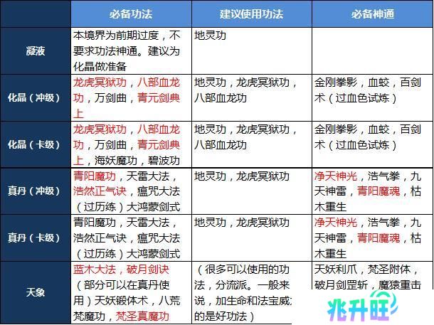魔天记