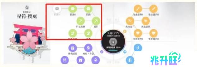 开放空间