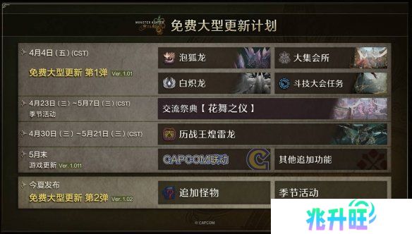 《怪物猎人:荒野》重大更新上线：添加新怪物、功能！