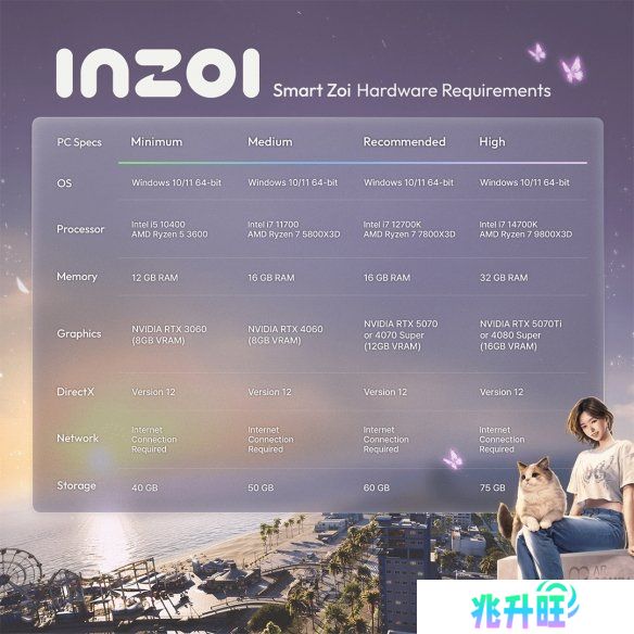 《inZOI》“智能Zoi”模式配置需求：最低RTX 3060！