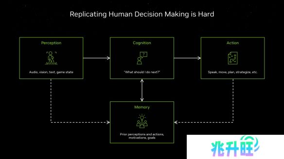 NVIDIA RTX 50系列：神经网络渲染与ACE革新游戏体验