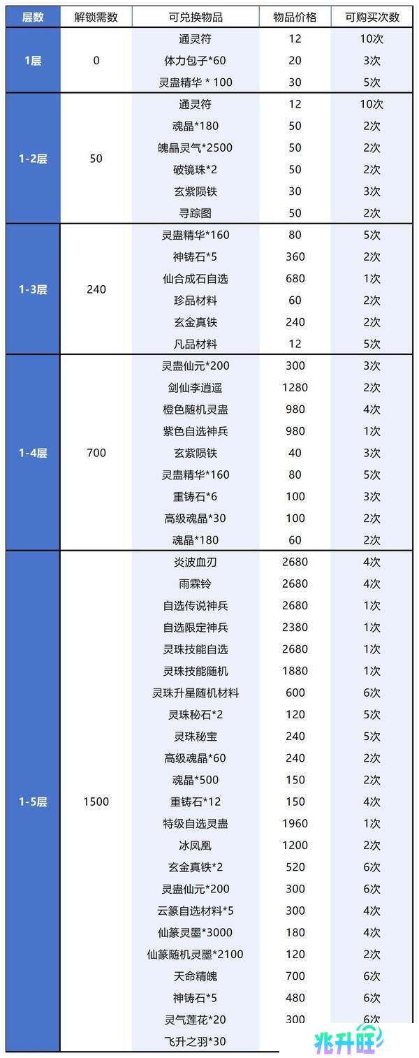 【玩家攻略】谷雨集市兑换攻略