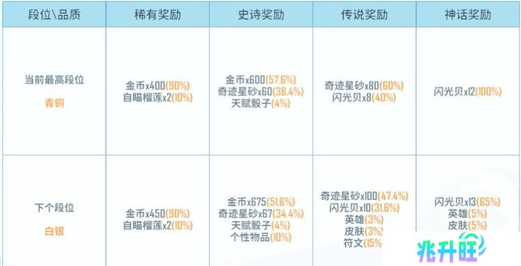 《野蛮人大作战2》奇趣礼盒攻略：奇趣礼盒系统介绍