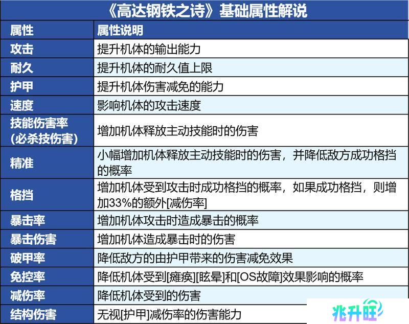 新兵手册丨基础属性与回能机制解说