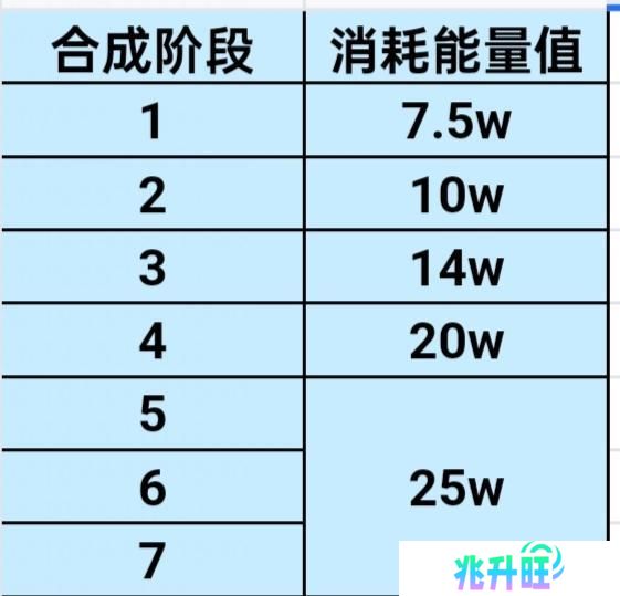 家园玩法上新——家园系统玩法介绍