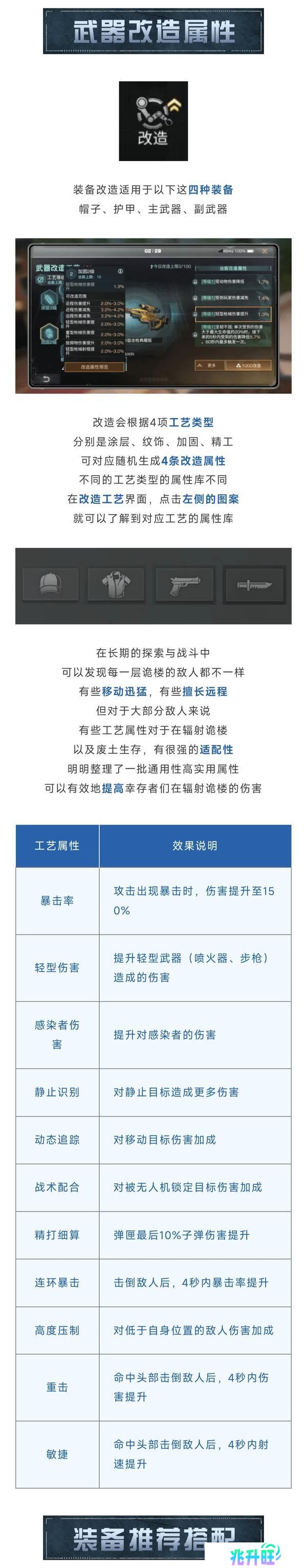 《明日之后》装备改造全解析