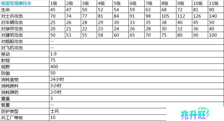 二战风云2