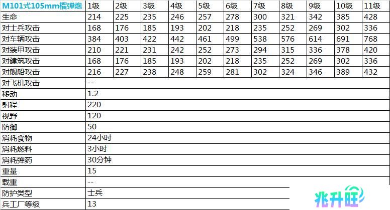 《二战风云2》新手攻略：兵种数据表+萌新打法心得！