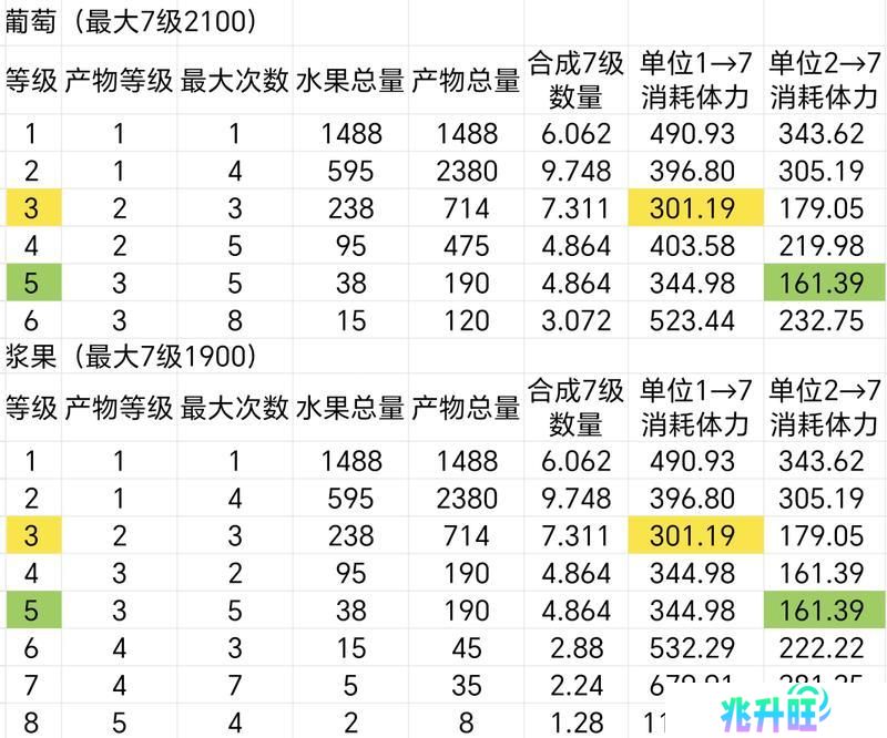 《小森灵》采集攻略：如何无脑高效采集果酱