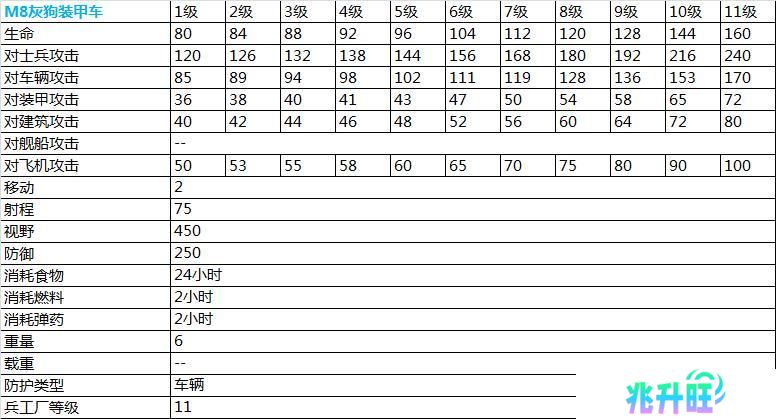 二战风云2