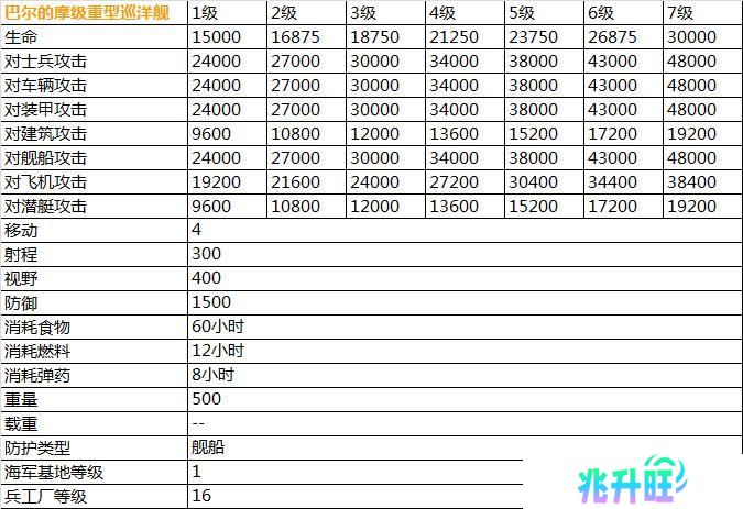 二战风云2