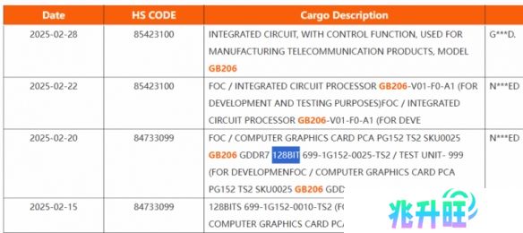 发货清单泄露5060和5060Ti规格参数:128bit GDDR7显存