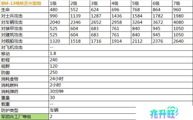 二战风云2