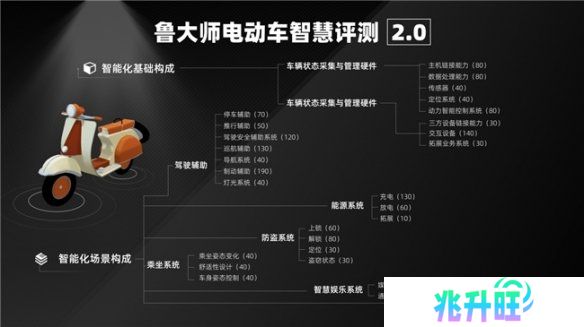 鲁大师2025年Q1季度电动车智能排行：九号领跑高端市场，极核、绿源智能化突围